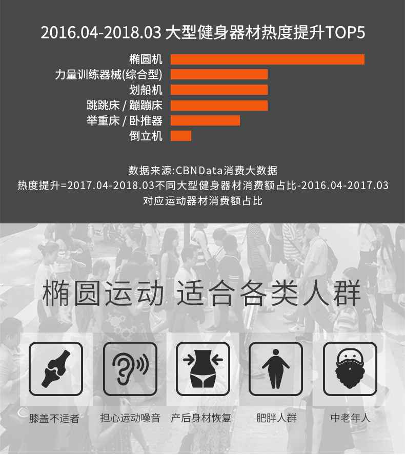 家用椭圆机SH-B5101E-广西多宝电竞体育健身器材有限公司